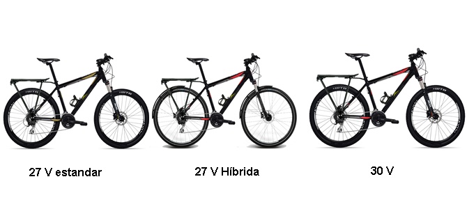 Characteristics of bikes used for The Way - Camino de Santiago